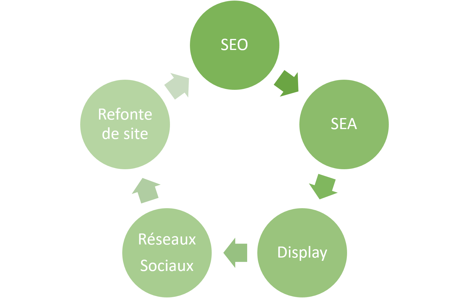 Users behaviors. Аудит процесса продаж. Процессы отдела продаж для аудита. Критерии аудита отдела продаж. Аудит работы отдела продаж.