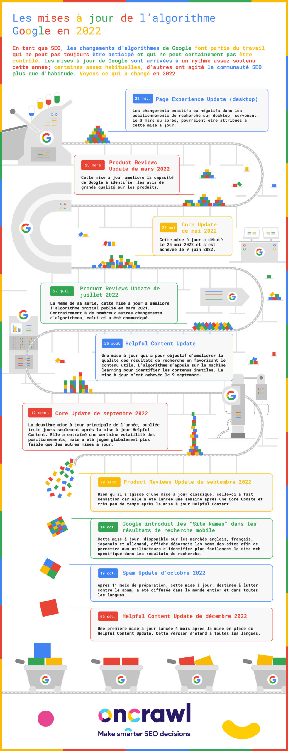 infographies mises à jour google 2022 - 3w